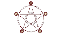 【中醫(yī)知識】神奇的五行艾灸法，是古法的精妙！